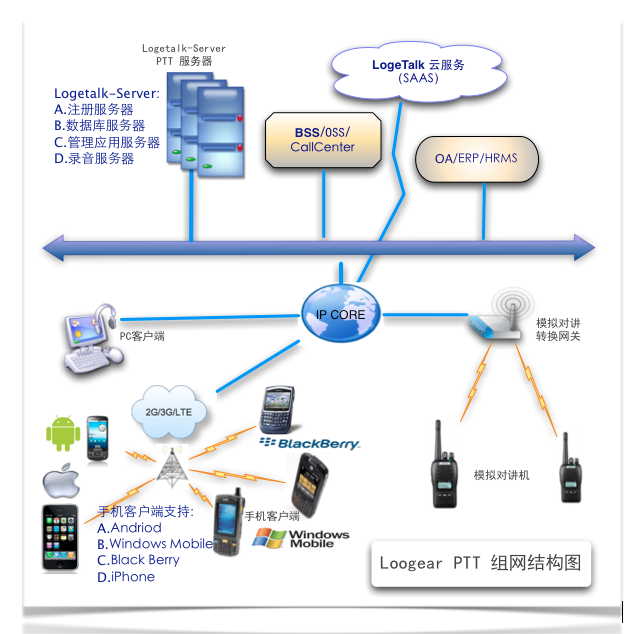 連接無界 PTT、POC與手機對講網絡服務的創新融合與應用前景