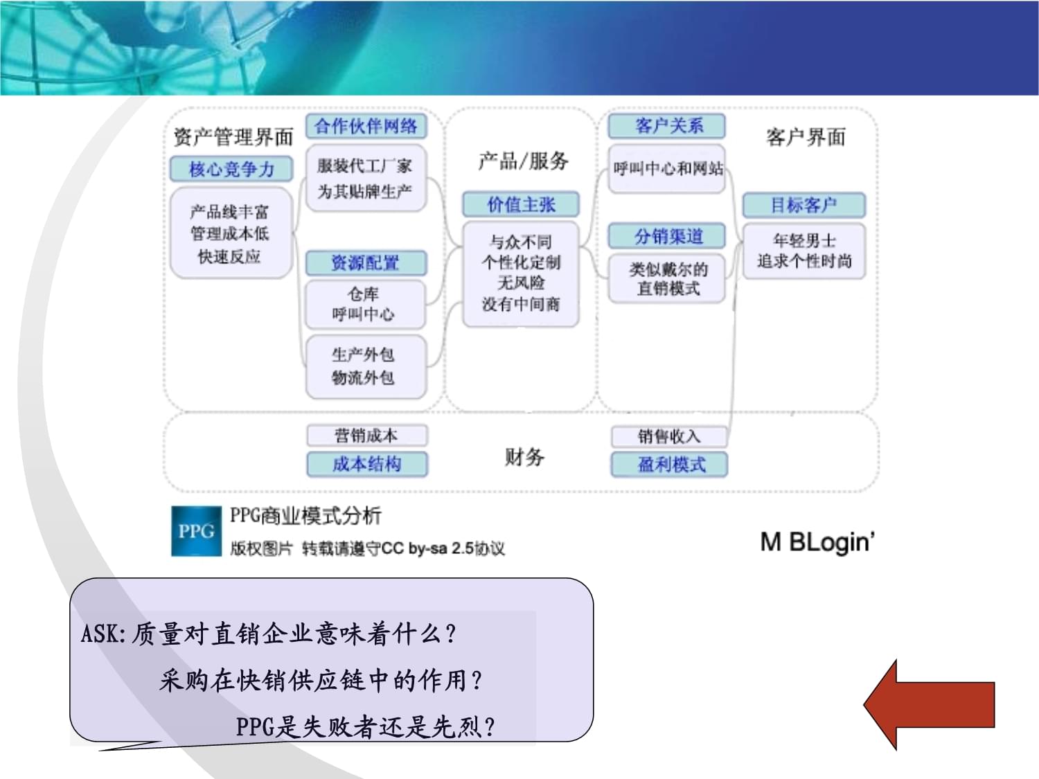 電子商務(wù)采購管理中的網(wǎng)絡(luò)服務(wù) 賦能高效協(xié)同與智能決策