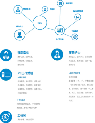 網(wǎng)絡(luò)服務(wù) 數(shù)字化轉(zhuǎn)型的核心驅(qū)動力