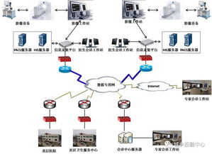 中鐵錦繡集團(tuán)城鄉(xiāng)投融中心 借力互聯(lián)網(wǎng)推動(dòng)遠(yuǎn)程醫(yī)療會(huì)診，讓優(yōu)質(zhì)醫(yī)療衛(wèi)生服務(wù)普惠群眾