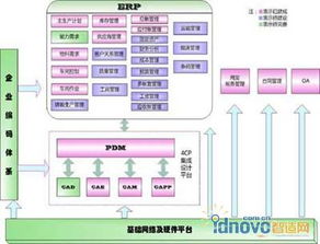 全國建設行業企業信息化應用交流會在新區成功召開，共話軟件應用新篇章