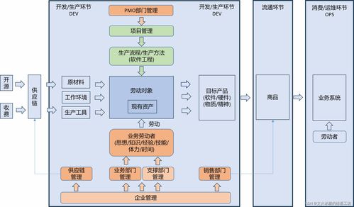 從單機應用到網絡互聯 企業信息化系統的縱向分層與演進