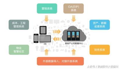 Power-BI賦能天德地產 數據驅動決策，深化信息化管理新篇章
