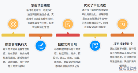 電力工程現場管理軟件 驅動企業信息化的核心引擎
