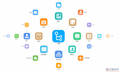 OA系統的目的 企業信息化軟件應用的核心引擎
