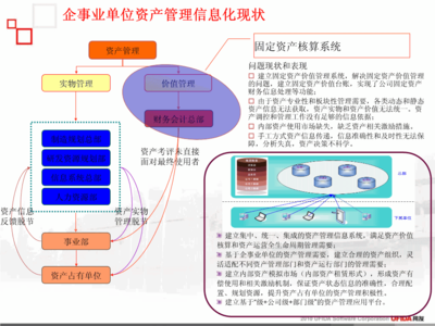 數字化時代的企業資產管理革新——用友資產管理解決方案深度解析
